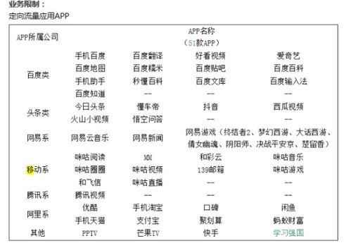 19元流量卡套路，如何让你的手机流量超值又省心？ 第6张