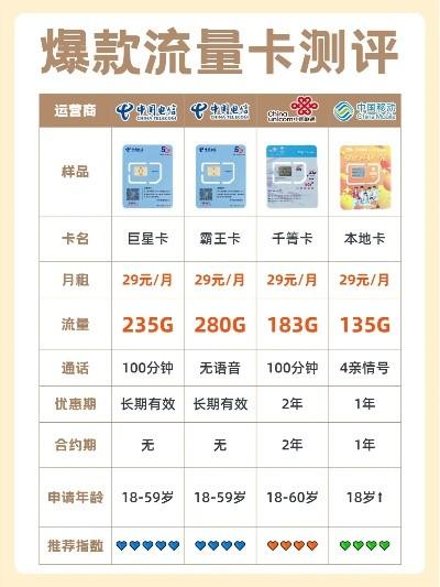 19元流量卡，划算到爆的移动流量套餐 第6张